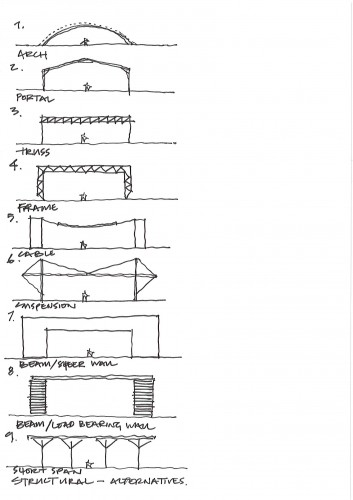 Structural Study