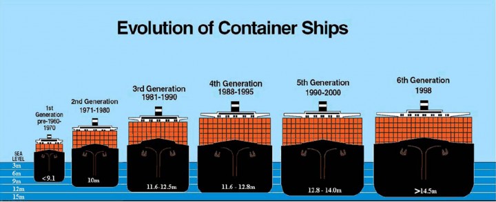 container ships