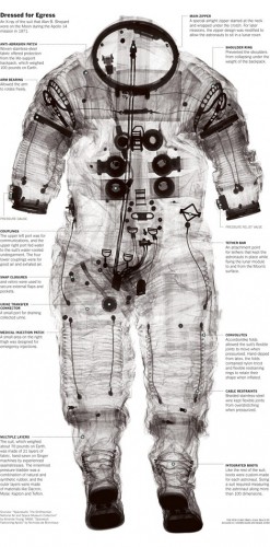 space suit