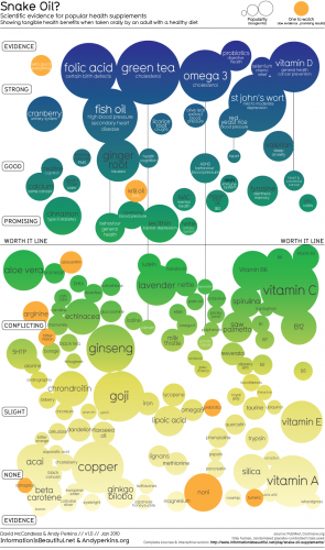 Infographics