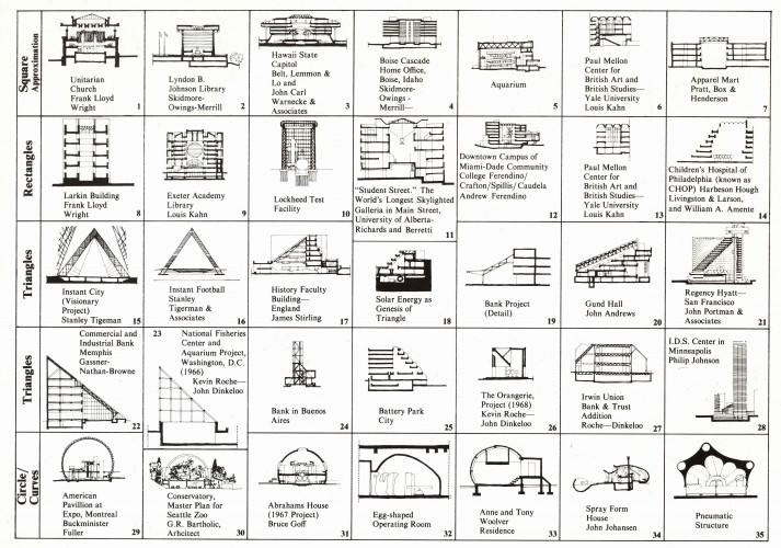 sections