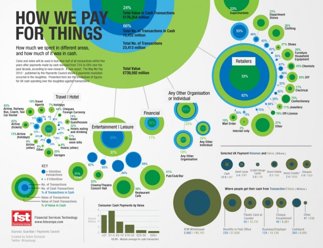 UK-spending