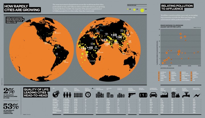 city growth Infographic