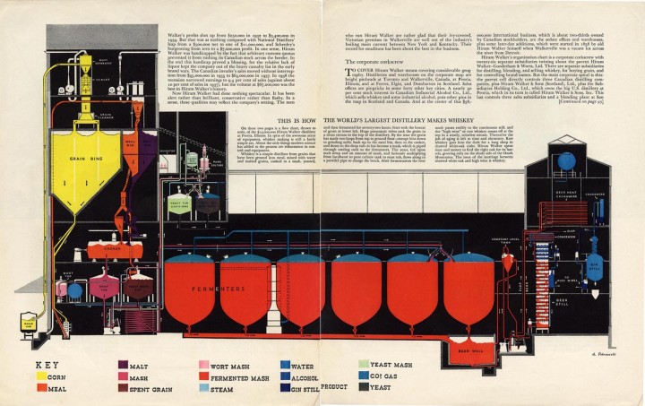 vintage whiskey distillery diagram