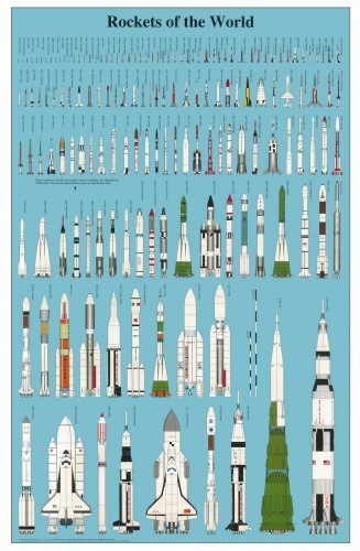 rockets