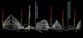 Bridgeton Urban Design Study