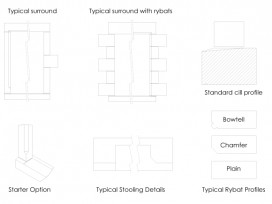Building Components